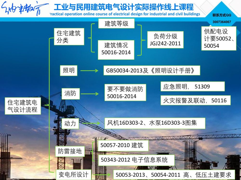 住宅电气设计-简介及课表_9.jpg